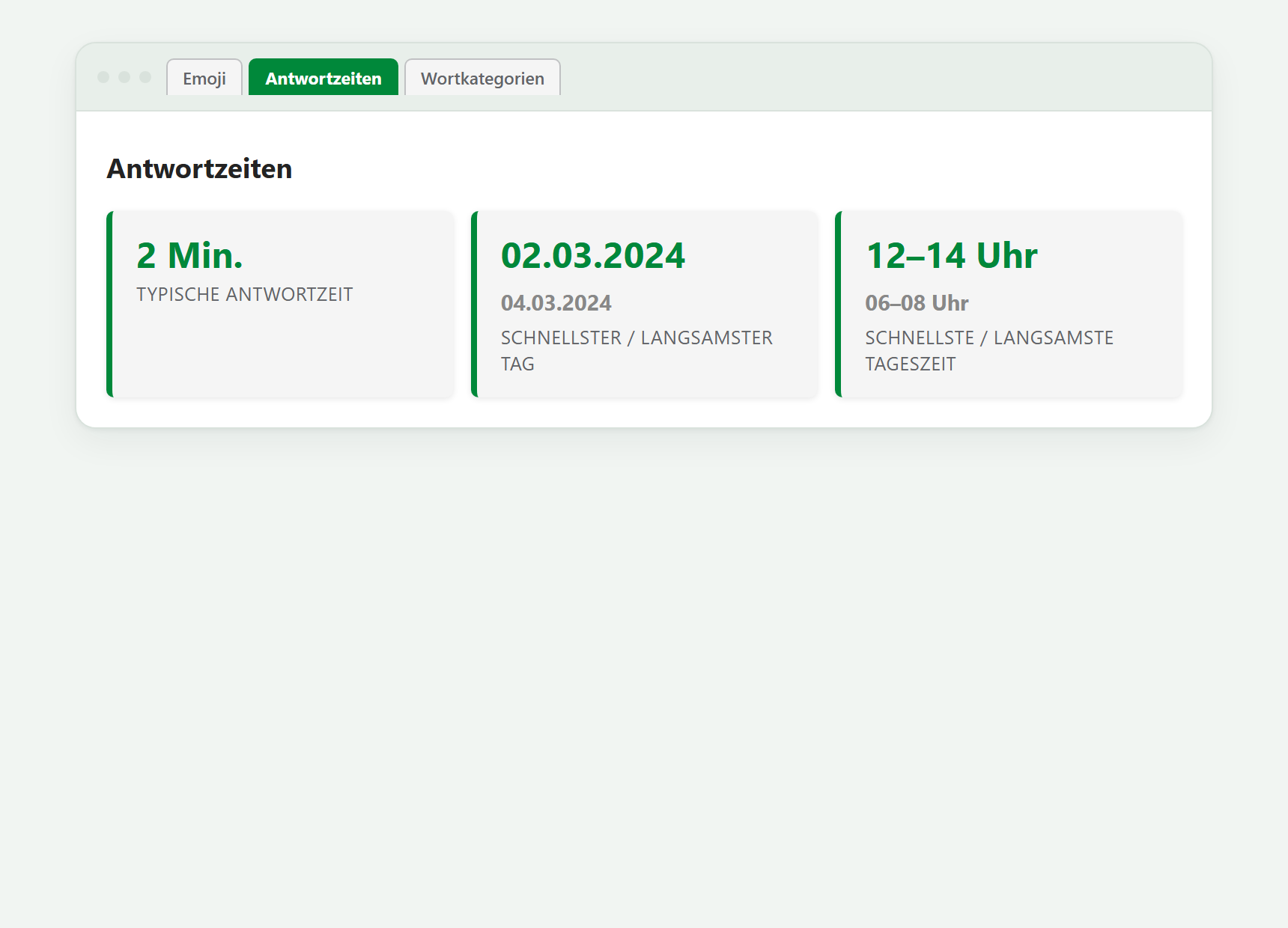 Ansicht der Antwortzeiten mit typischer Antwortzeit sowie schnellstem und langsamstem Tag